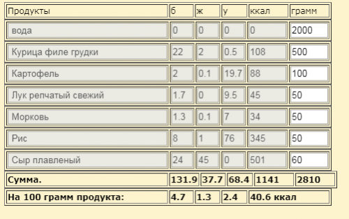 калорийность и БЖУ