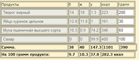 калорийность и БЖУ 